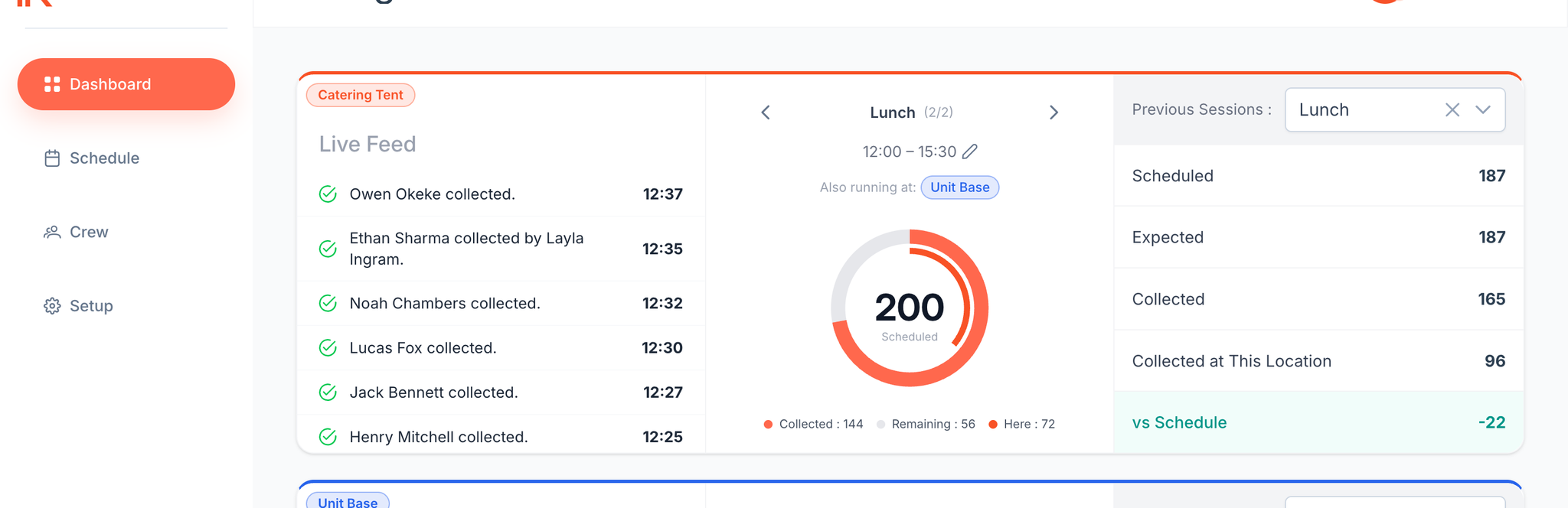 Close-up of a Catering Tent location panel with live feed, Lunch progress ring, and previous sessions