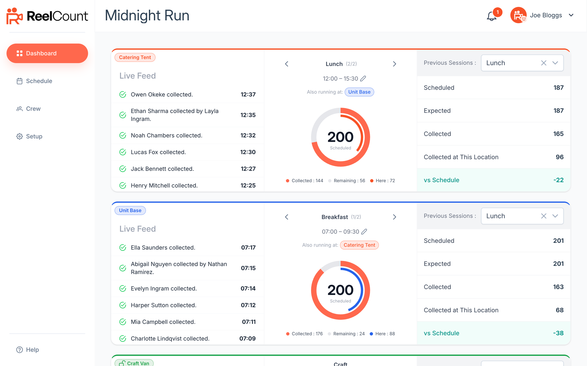 ReelCount Dashboard with two location panels showing live feeds and session progress rings