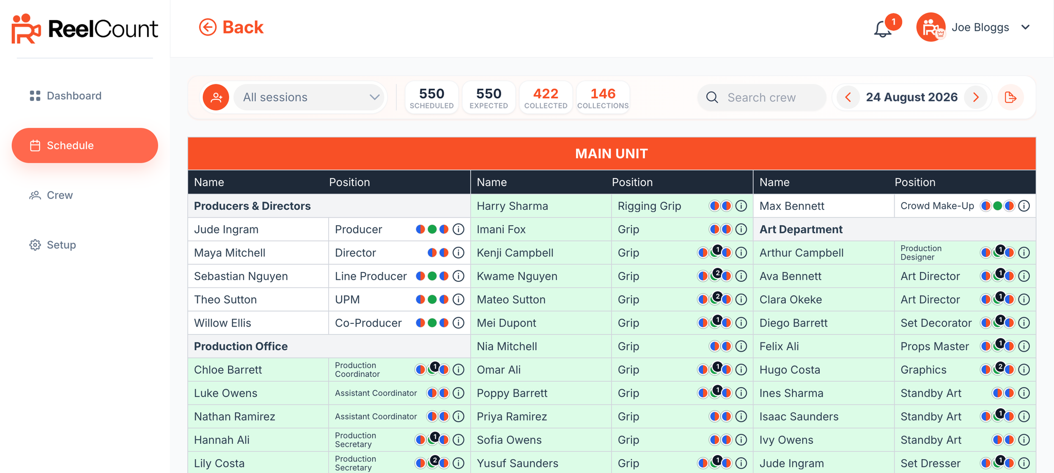 Day Overview toolbar with session filter, scheduled/expected/collected stats, and crew list